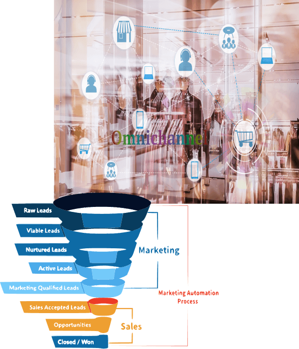 Customer Journey by Fruition RevOps