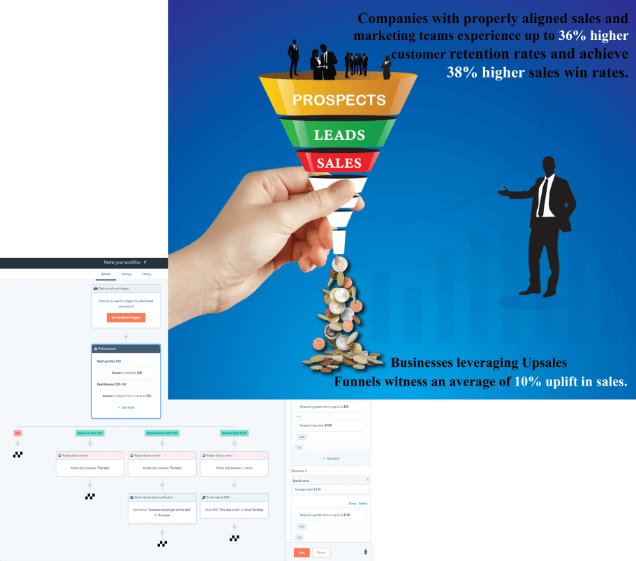 Marketing Dep Page- Funnels- HubSpot WorkFlow | Fruition RevOps