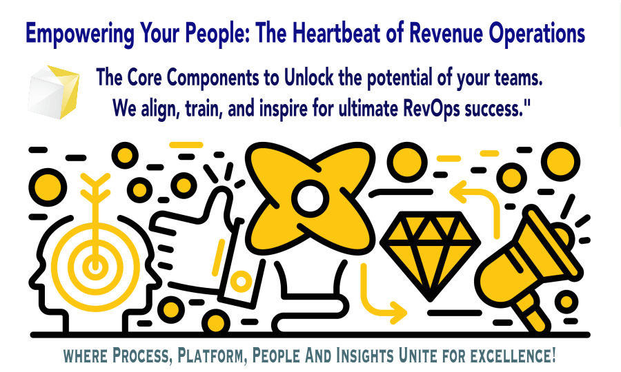 EMPOWERING YOUR REVOPS PEOPLE