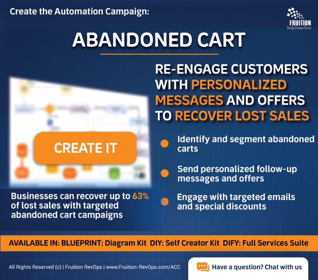 Abandoned Cart Recovery Automation Campaign | Fruition RevOps ACC