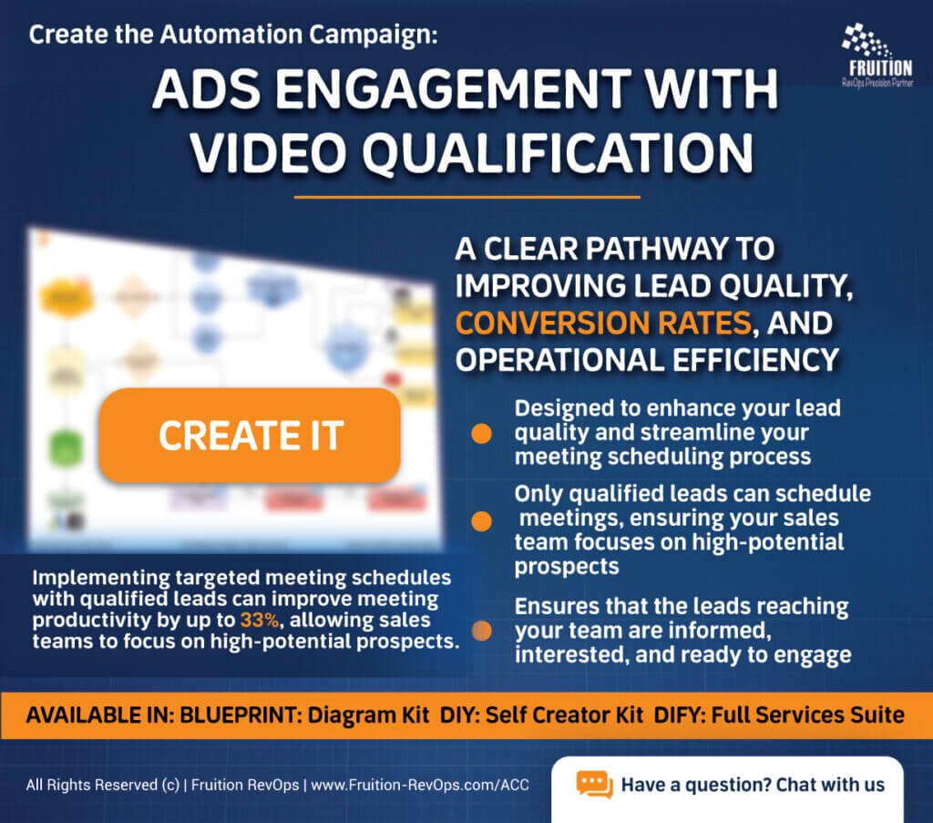 Ads Engagement with Video Qualification Automation Campaign | Fruition RevOps ACC
