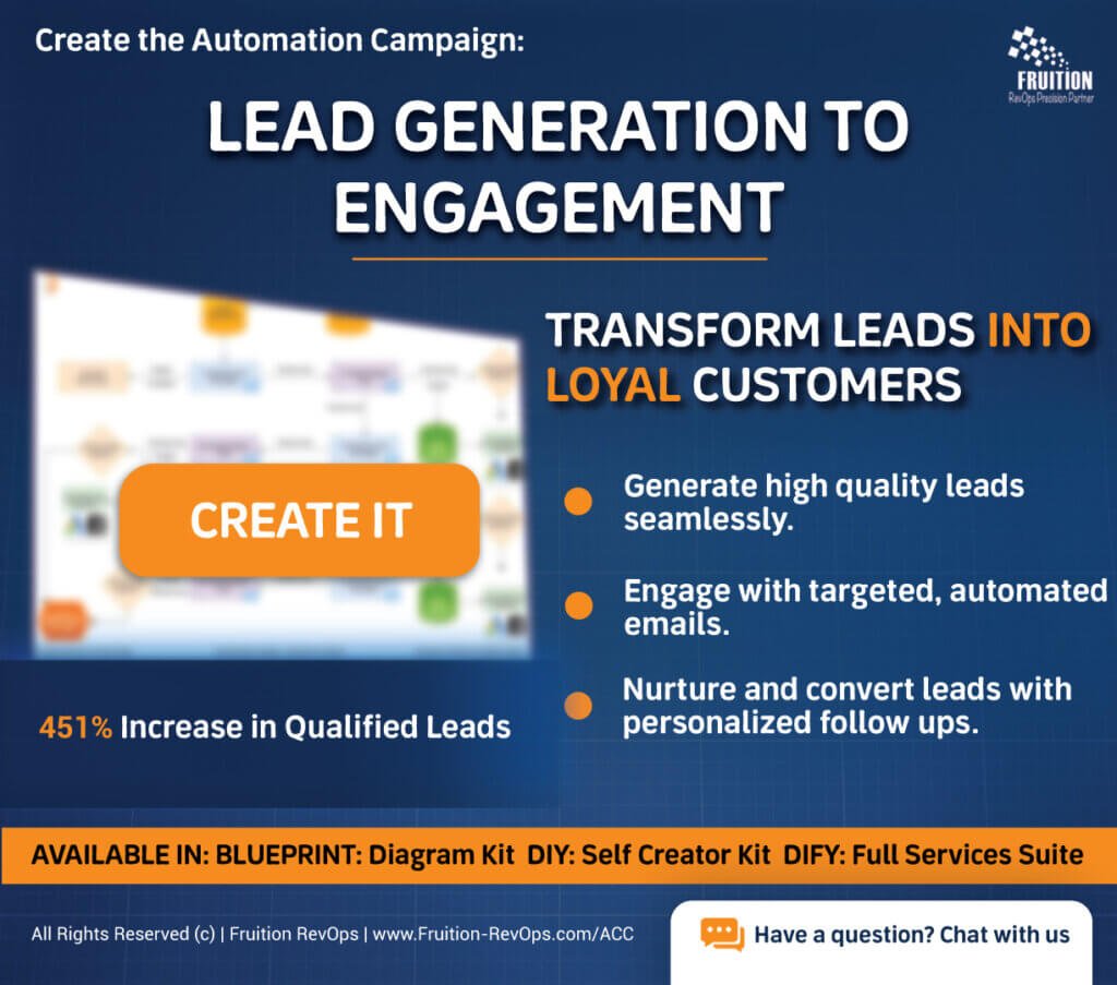 Lead Generation to Engagements Automation Campaign | Fruition RevOps ACC