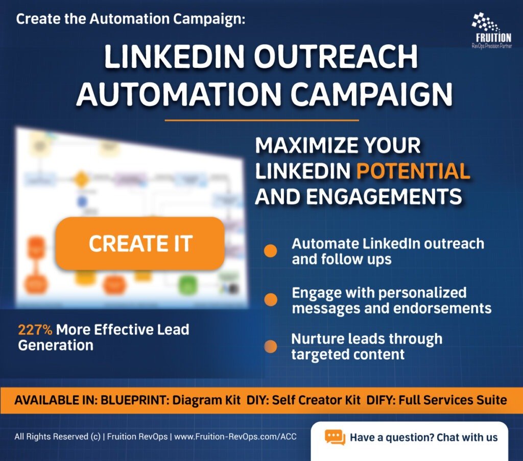 LinkedIn Outreach Automation Campaign | Fruition RevOps ACC
