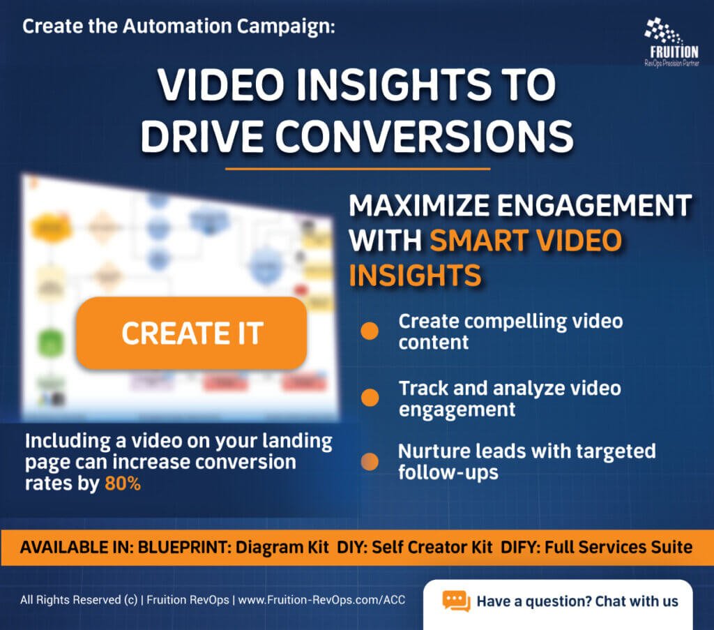 Video Insights to Drive Conversions Automation Campaign | Fruition RevOps ACC
