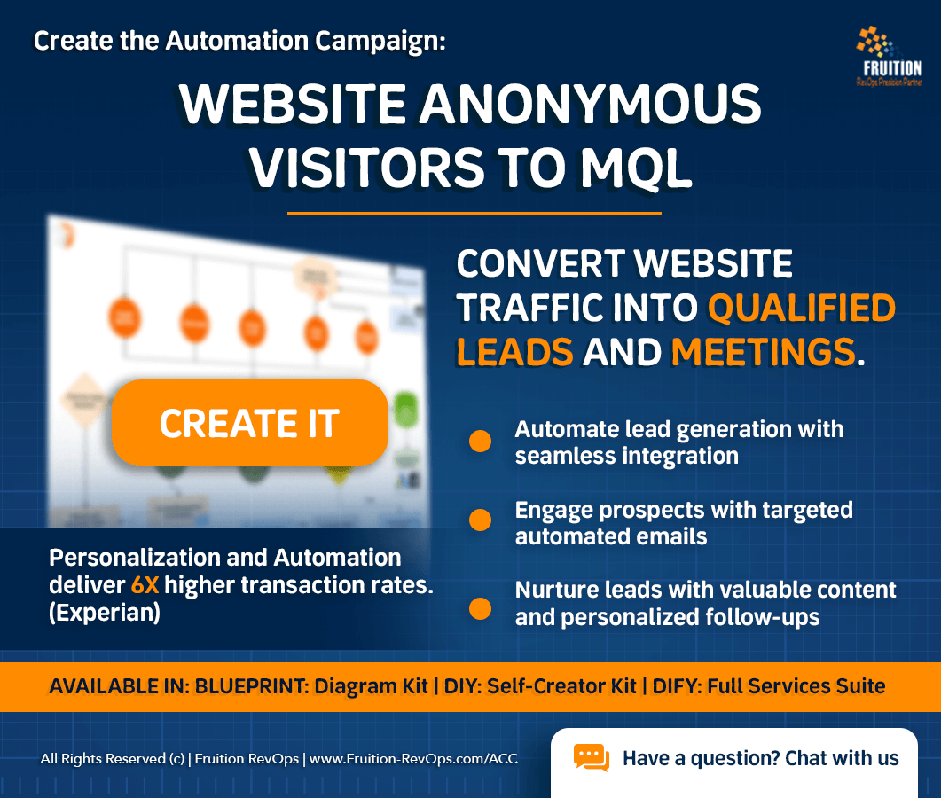 Website Anonymous to MQL Automation Campaign | Fruition RevOps ACC