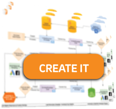 Build your Automation Campaign Creator (ACC) KIT