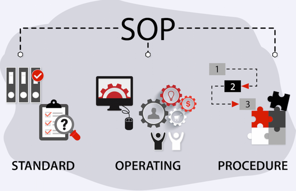SOP is not just document | Systems Centralization