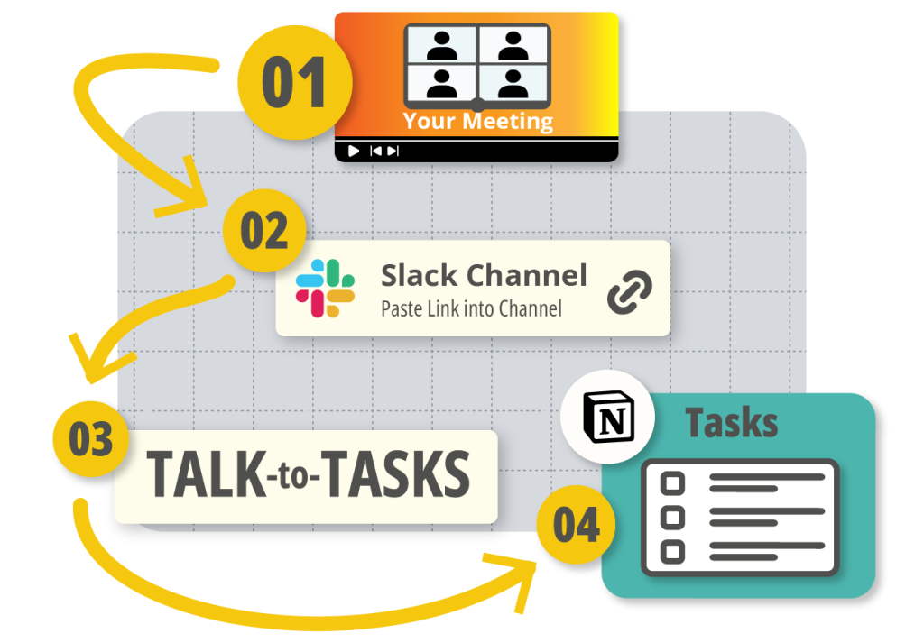 TALK-to-TASKS | Routing your Tasks