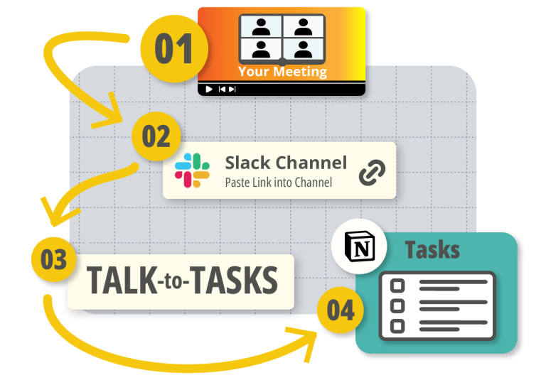 TALK-to-TASKS | Routing your Tasks