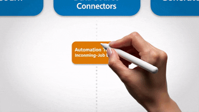 SAE MAP | System Automation Engagements